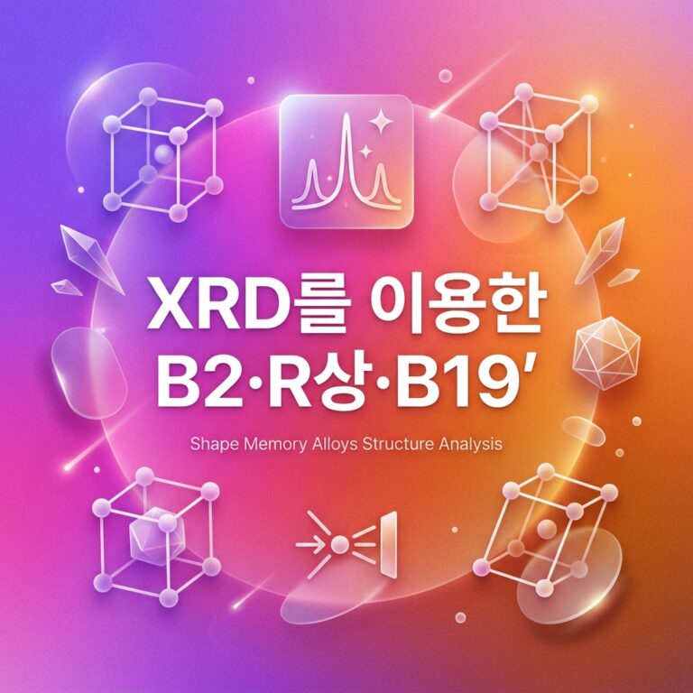 ai thumbnail gradient XRD를 이용한 B2·R상·B19′ 1786804185
